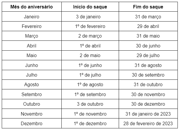 Tabela de datas